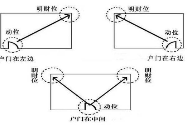 如何通过家居招财风水布局吸引更多财运