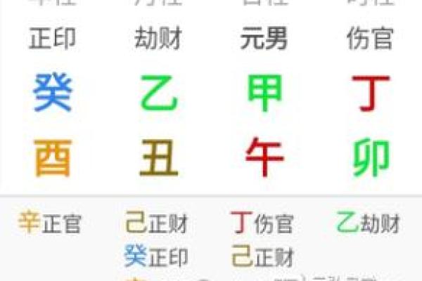 天干劫比在命理学中的核心地位及其应用分析