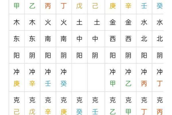 天干劫比在命理学中的核心地位及其应用分析
