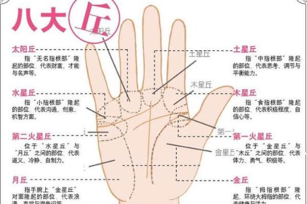 女生手相解析：通过掌纹了解她的真实内心