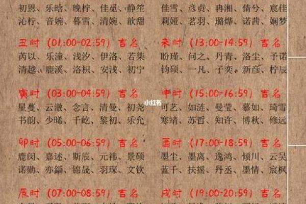 生辰八字是否可以随意公开分享探讨