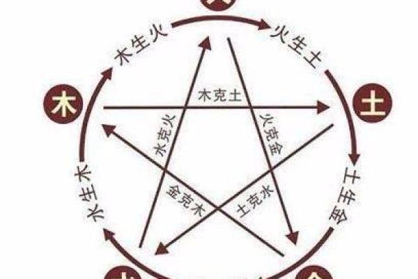 如何通过命理趋向财富与荣华