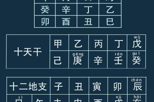 天干地支时辰的奥秘与运用解析