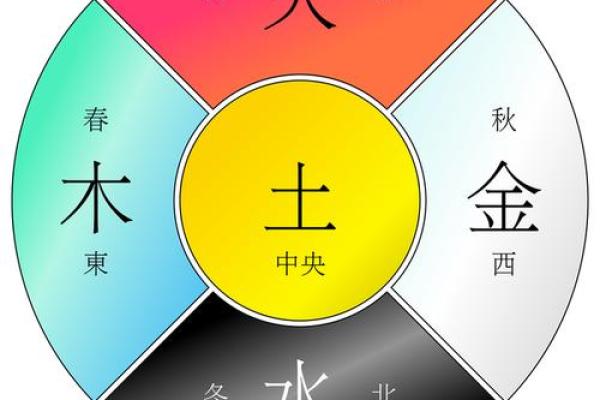 五行属性对性格的影响：从木火土金水看你的人生轨迹