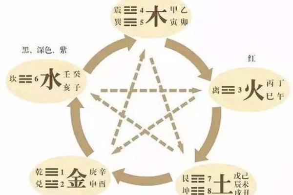 未字在地支中的五行与性格特点
