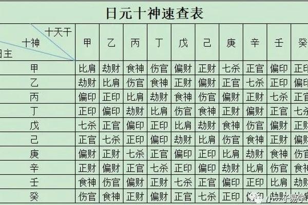 天干地支日在命理学中的重要性解析
