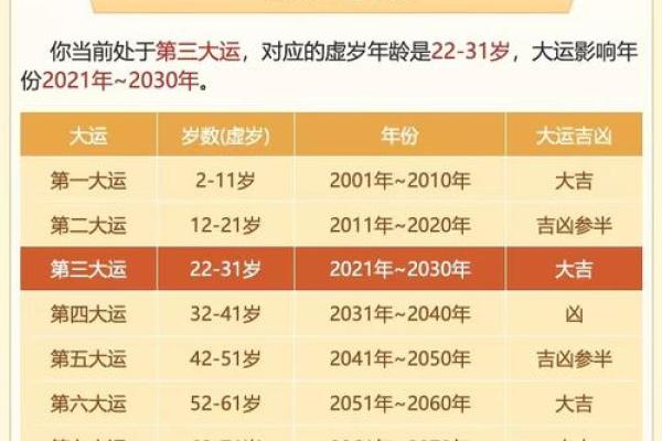 生辰八字算命网如何帮助你揭示命运的奥秘