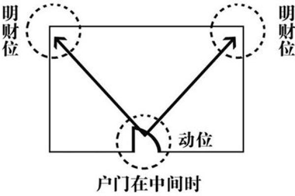 如何通过店面风水布局提升财运