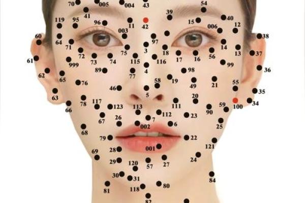 相痣揭秘：你的面部痣透露了哪些信息