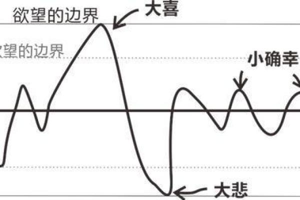 探索心命理的奥秘：如何通过命运与内心找到人生的平衡