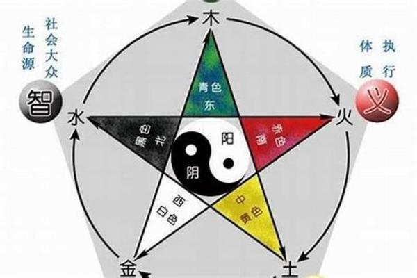 五行缺火的补救方法与调和技巧
