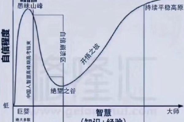 台湾命理师揭示命运奥秘与人生智慧