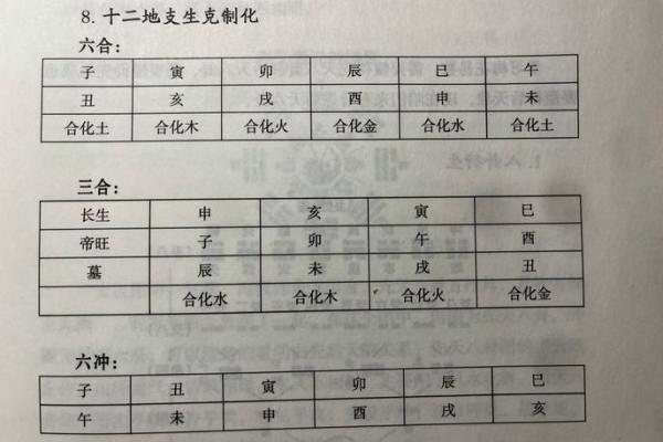 天干地支系统的历史演变与文化意义