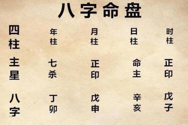 午未合的命理特点及其对性格的影响