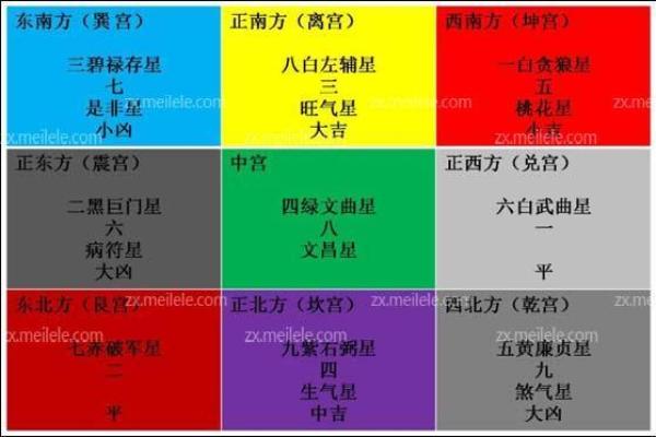 探索玄空风水在现代生活中的运用