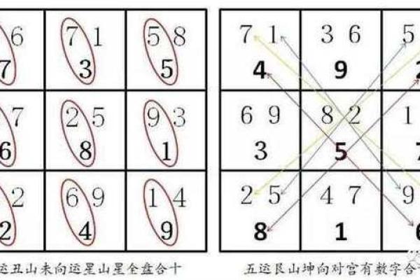 探索玄空风水在现代生活中的运用