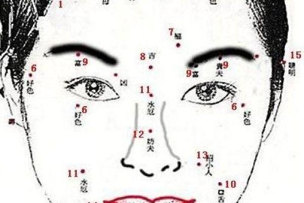 现代视角下痣相能否作为命运指南
