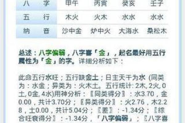 生辰八字命名指南：如何根据八字选择合适名字