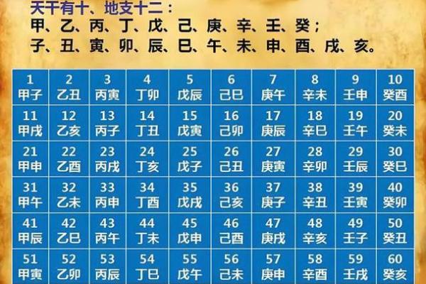 天干地支与农历月份的奇妙关系揭秘