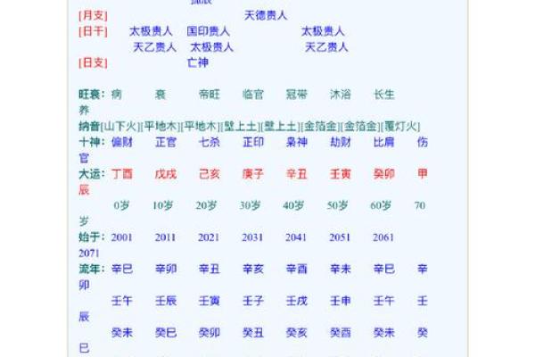 三元命理与八字命盘的融合：如何解读生命的轨迹