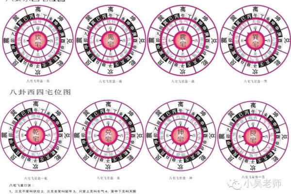 深入浅出风水教材：打造和谐生活空间的秘诀