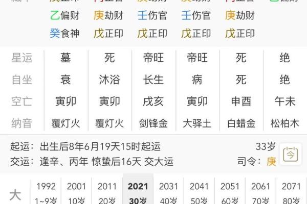 伤官命理在事业发展中的作用与影响