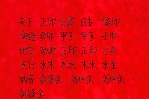 起名文化中的生肖寓意与命理探索