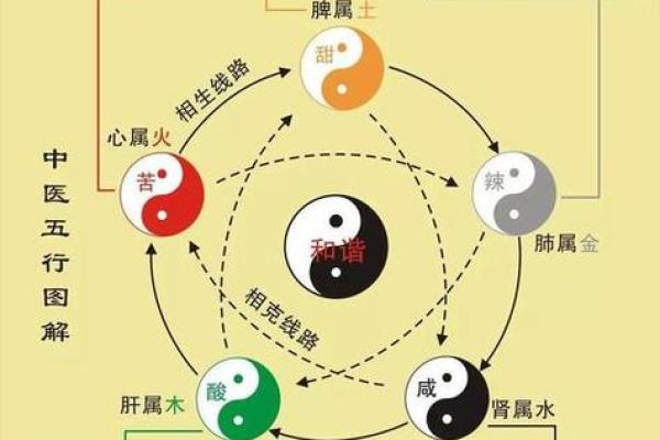生辰八字如何影响个人财运运势解析