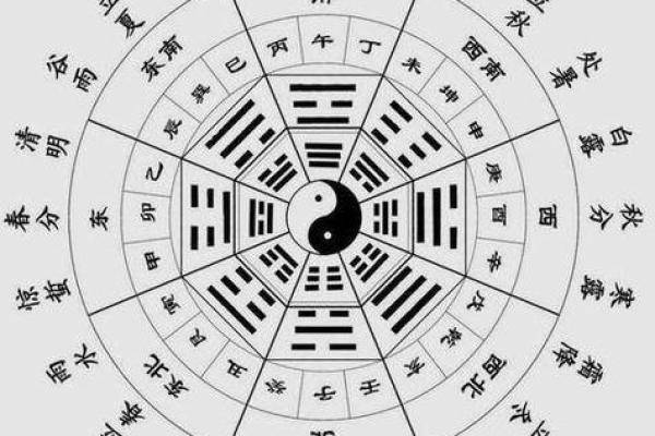 生辰八字如何影响个人财运运势解析
