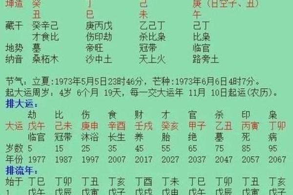 生辰八字五行分析揭示个人命运与性格特点