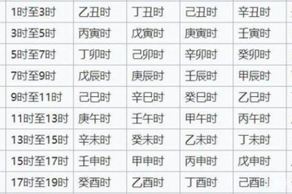 天干如何影响你出生日期的命运分析