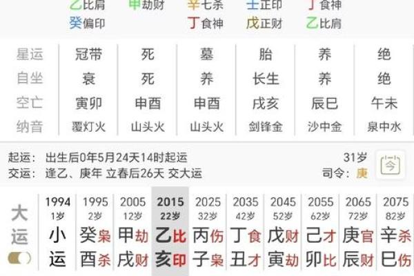 天干如何影响你出生日期的命运分析