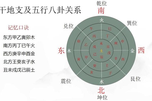 天干地支方位的深层含义探讨
