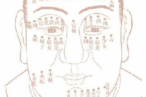 从痣相角度看你的健康运势