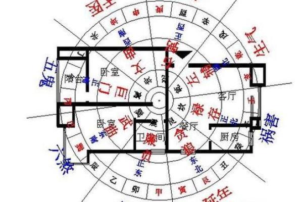 家里招财风水布局的五大关键要素