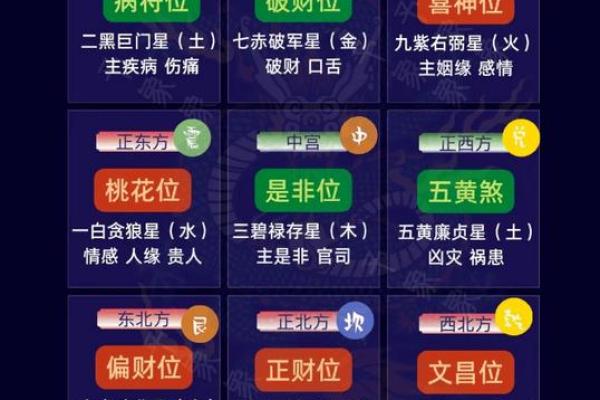 家里招财风水布局的五大关键要素