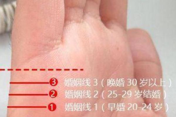 从手相看离婚：哪些掌纹暗示婚姻不稳