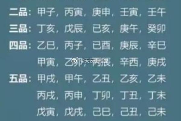 四柱命理如何揭示你的人生潜力与挑战