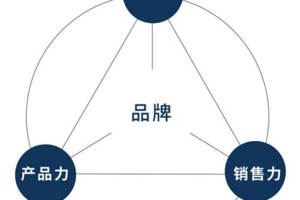 如何通过公司名字传达品牌价值
