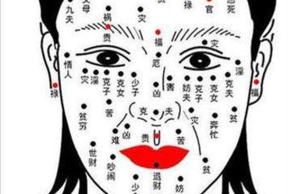 解析相痣大全：不同位置痣的命理解读