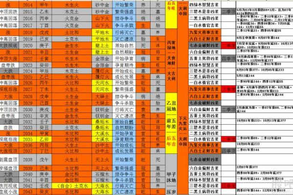 八字命盘免费查询：揭秘你的命运密码与人生轨迹
