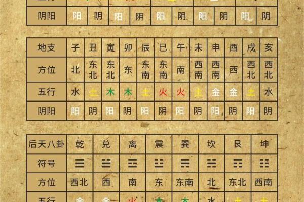 天干地支的奥秘与五行相生相克的关系分析