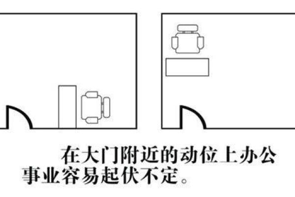 如何通过家居风水轮调整家庭能量