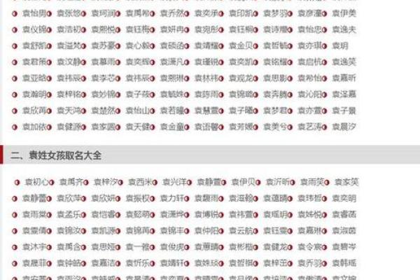 羊年女宝宝独特名字大全