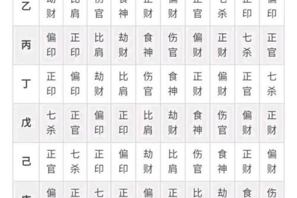生辰八字免费姻缘预测，揭开你的爱情秘密