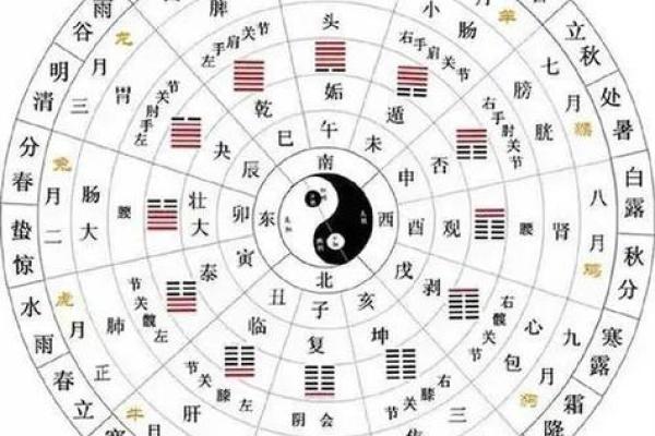 如何免费测试两人八字是否合适，了解婚姻运势