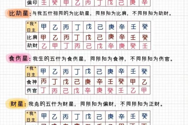 八字解读技巧：认识自己的命理特征