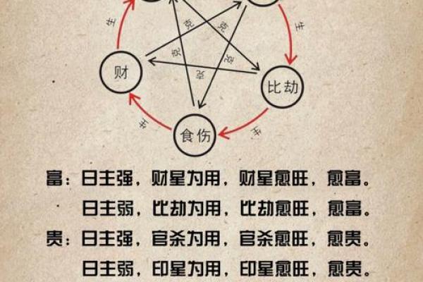 八字解读技巧：认识自己的命理特征