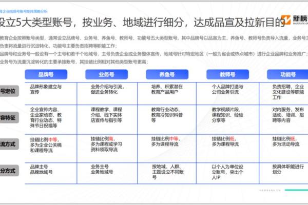 提升公众号曝光度的命名策略