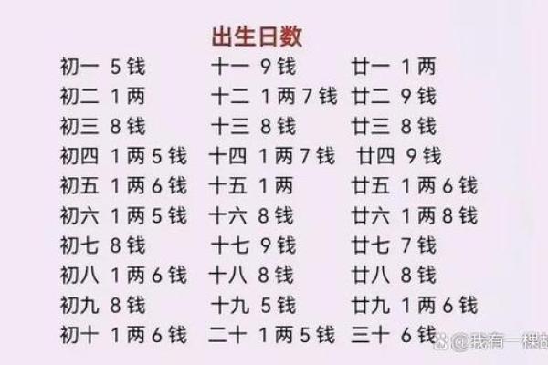 数字命理与性格分析：你的命运由数字决定